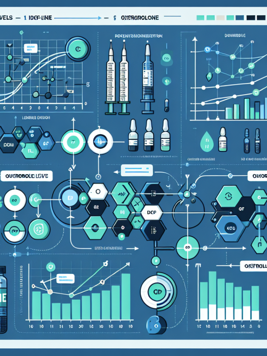 Igf-1 levels and oxandrolone
