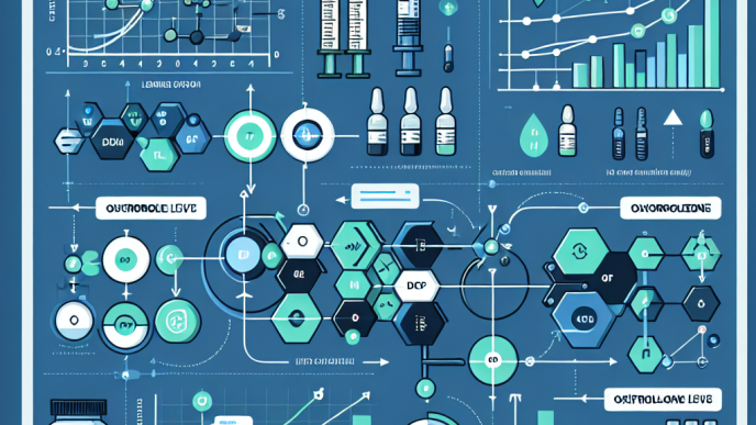 Igf-1 levels and oxandrolone